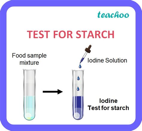 testing for starch in food